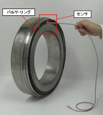 製品写真：回転センサ付軸受（軸受外径420mm）