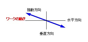 従来型