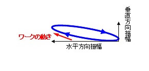 開発品（楕円振動型）
