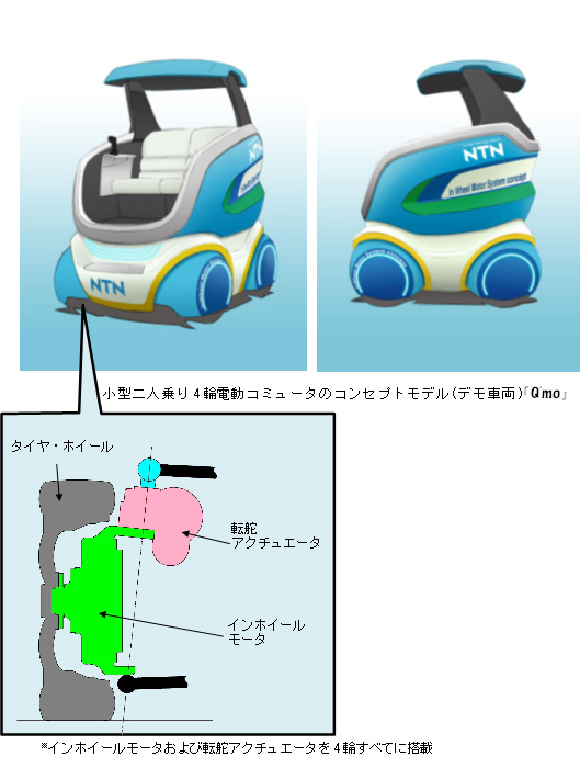 次世代EV用「インホイールモータ搭載：4輪独立駆動操舵システム