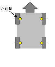通常直進