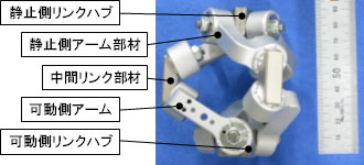 写真：パラレルリンク型角度変位機構