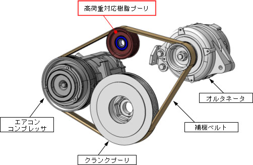 適用箇所