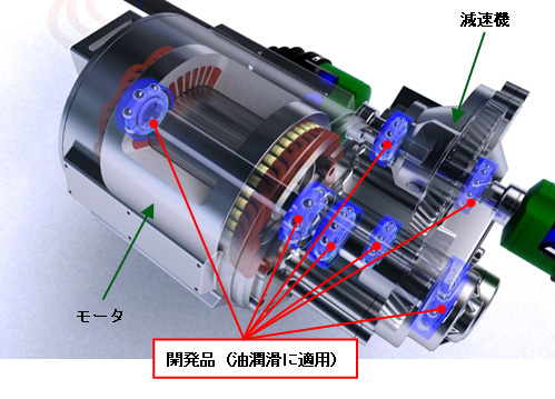 写真：EV用モータと減速機の適用部位（例）