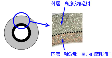 図:構造