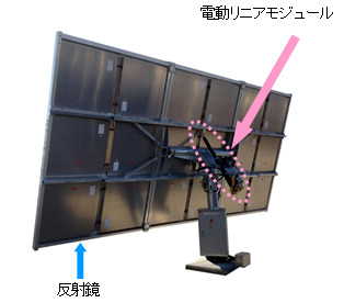 図：太陽光反射用ヘリオスタット