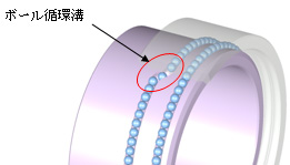 図：ボール循環溝部の拡大（3D図）