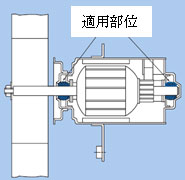 図：ファンモータ