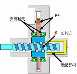 図：断面図
