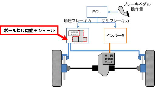 図：協調回生ブレーキシステム