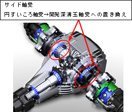 図：ディファレンシャルの例