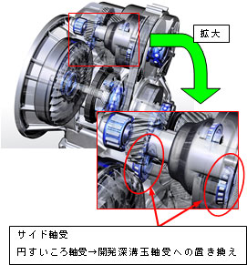 図：CVTの例