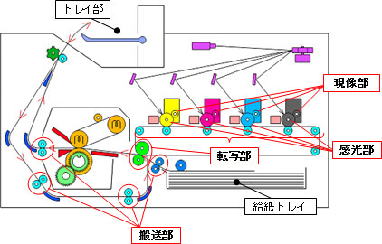 図：適用例