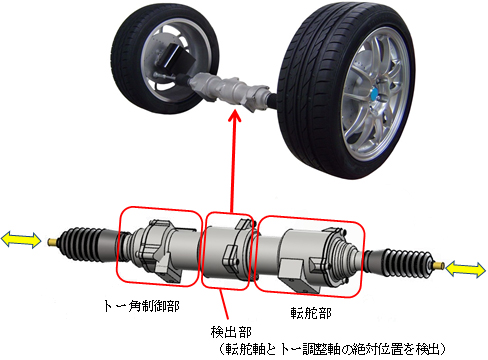 後輪独立転舵システム