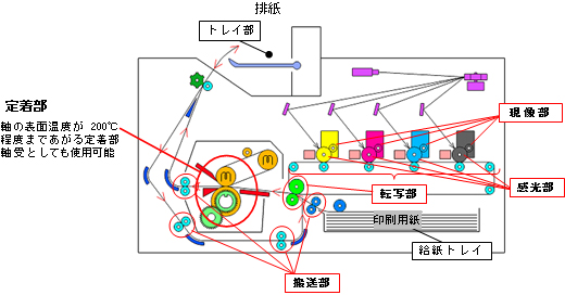 適用例