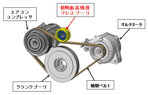 適用例