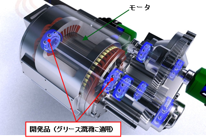 適用部位