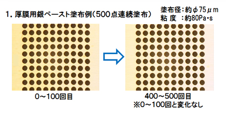 厚膜用銀ペースト塗布例(500点連続塗布)