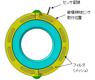 構造