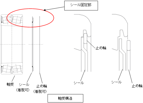 軸受構造