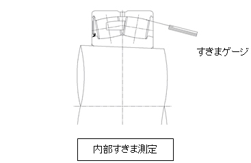 内部すきま測定