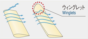 ウィングレット