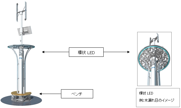 オプション例