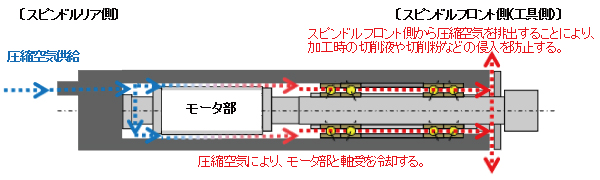 商品写真(小型スピンドルの例)