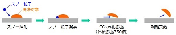 (原理)