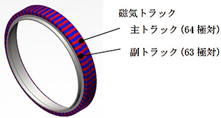 (b) 着磁パターン図