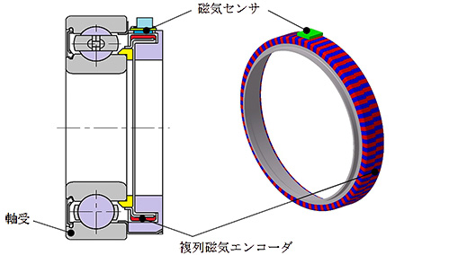 カタカムナゼロ磁場カード 5G対策に - ゼロ磁場が気の波動調整