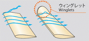 独自の翼形状とウィングレット