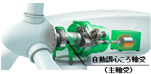 風車内部構造(一例)