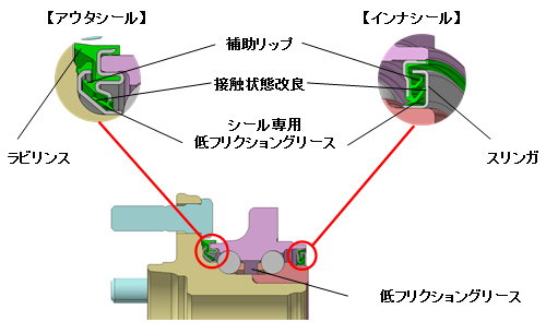 構造