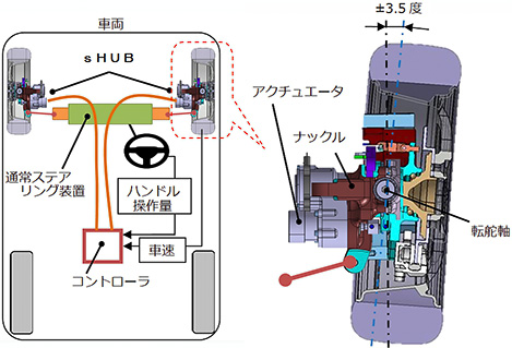 車両上方から右車輪を見た図