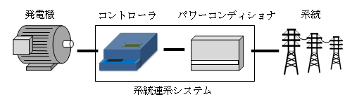 系統連系の構成