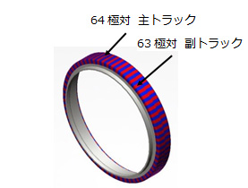 ラジアルタイプ