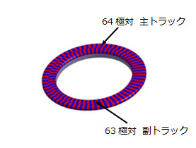 アキシアルタイプ