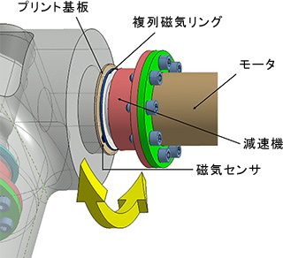 適用例