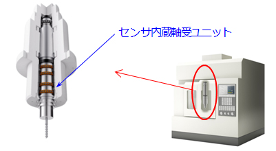 工作機械と主軸(マシニングセンタ)