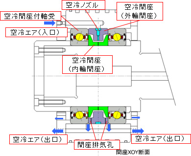 断面図