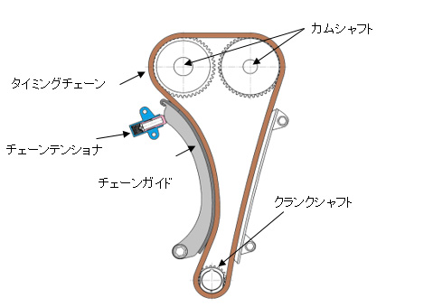 タイミングチェーンシステム