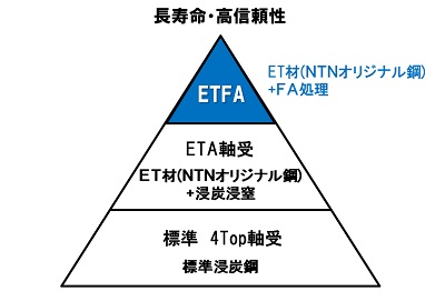 商品ラインアップ