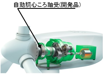適用箇所