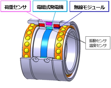 構造