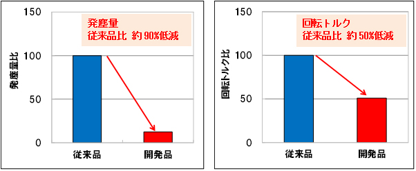 試験データ
