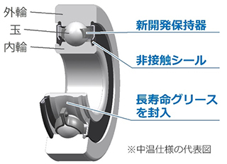 構造図