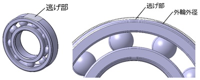 商品構造