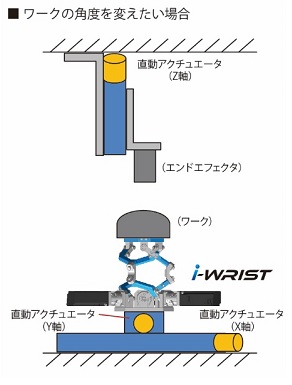 上向き姿勢(ワークの角度変更が可能)