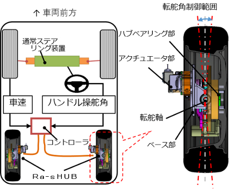 車両搭載イメージ